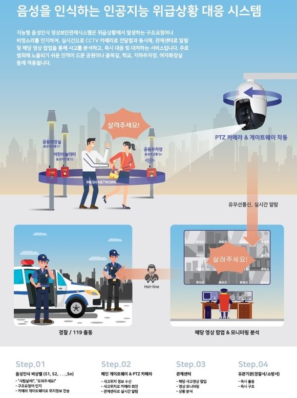 음성인식 위급상황 대응시스템 임미지. ⓒ 대전시