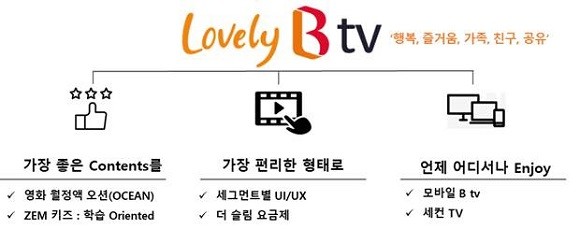 'Lovely B tv' 개념도. ⓒ SK브로드밴드