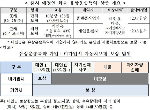 오는 8월부터 6인승 이하 자가용을 사용하는 '공유운송 서비스' 제공자도 유상운송보험에 가입할 수 있다. ⓒ 금융감독원