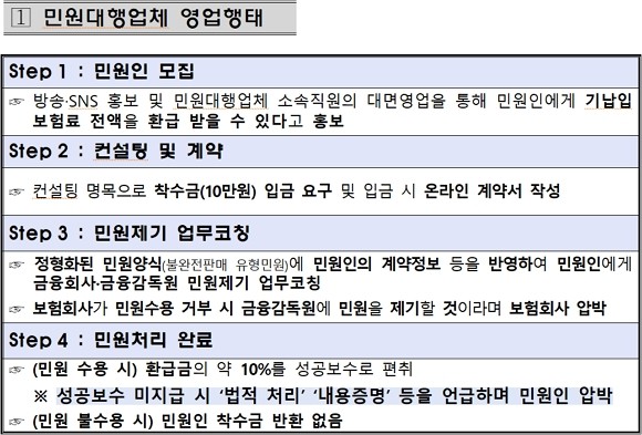 생명‧손해보험협회는 최근 한 민원대행업체를 형사고발했다. 법원은 해당 업체에 약식기소를 통해 '변호사법 위반'으로 벌금형을 선고했으나, 업체는 법원에 정식 재판을 청구했다. 양 협회에 따르면 민원대행업체는 착수금‧성공보수 등으로 사익을 추구해왔다. ⓒ 생명‧손해보험협회