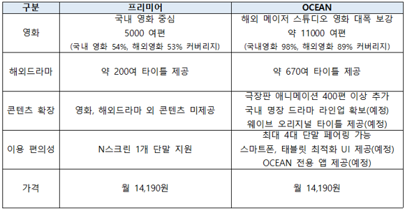 프리미어 vs OCEAN 서비스 비교. ⓒ SK브로드밴드