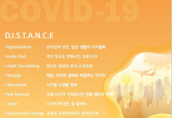 KB국민카드는 올해 상반기 자사 고객들 카드 이용 빅데이터를 분석한 결과, 포스트 코로나 시대의 소비 행태 변화 키워드는 '거리두기(DISTANCE)'가 될 것으로 전망했다. ⓒ KB국민카드