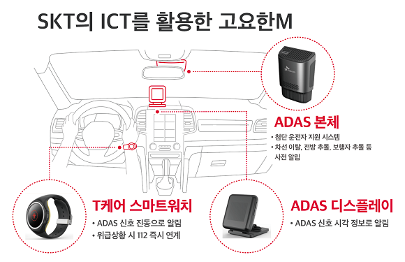 SK텔레콤의 ICT를 활용한 고요한 M. ⓒ SK텔레콤