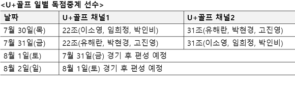 U+골프 일별 독점중계 선수. ⓒ LG유플러스