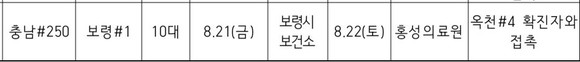 ⓒ 충남도