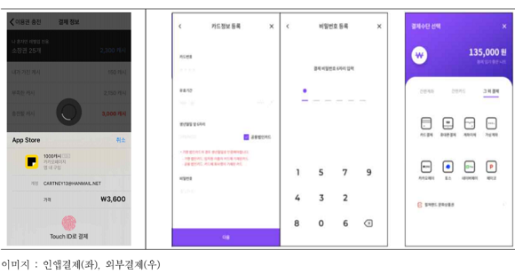 인앱 결제, 외부 결제 이미지. ⓒ 코리아스타트업포럼