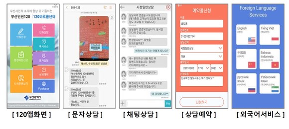 부산시 120바로콜센터는 전화상담을 비롯해 문자, 채팅, 외국어 서비스등 다양한 상담을 지원한다. ⓒ 부산시청