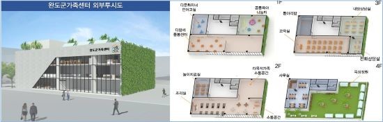 완도군 가족센터 조감도. ⓒ 완도군