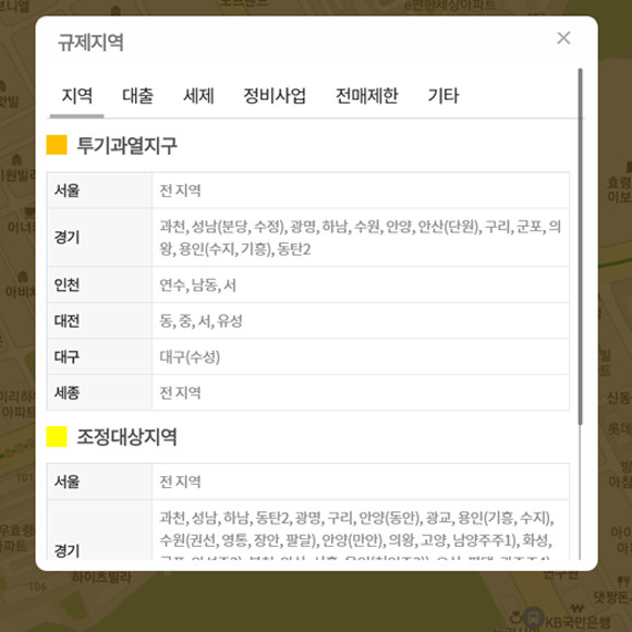 카파랜드 프로그램 운용화면. 규제정보와 대출, 세제 등 각종 정보들을 한 번에 확인할 수 있다. = 장귀용 기자