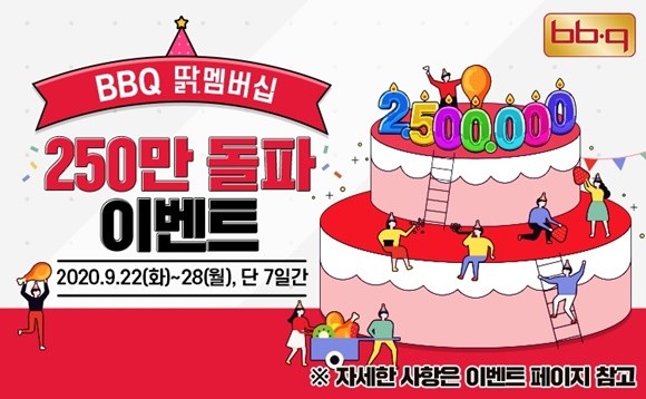 BBQ 딹 멤버십 250만 돌파 기념 4000원 할인 프로모션 진행. ⓒ BBQ