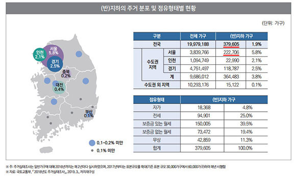 국회는 지난 3월 국토교통부가 작년 3월에 발표한 자료를 인용하면서 2018년 서울의 반지하 거주 가구 수는 22만2706가구라고 발표했다. ⓒ 국회 입법조사처