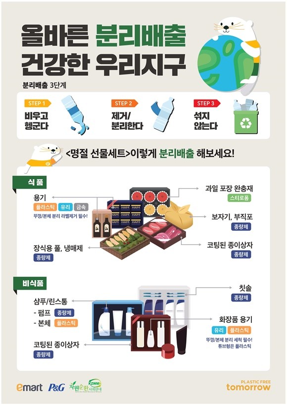 한국피앤지·이마트·자원순환사회연대 추석선물세트 분리배출 포스터. ⓒ 한국피앤지