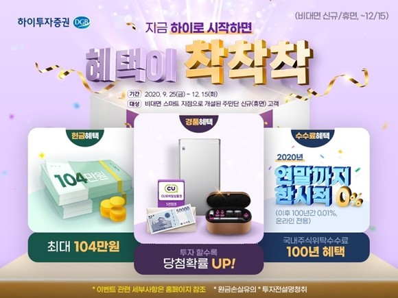 하이투자증권은 12월15일까지 비대면 신규 고객(스마트 지점)을 대상으로 다양한 혜택을 제공하는 '혜택이 착착착' 이벤트를 실시한다. ⓒ 하이투자증권