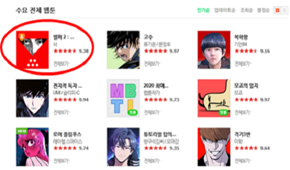 문제의 웹툰(헬퍼2)이 수요웹툰 인기순 1위 노출(2020년 9월17일 기준) ⓒ 이용빈 의원실