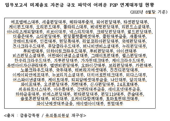 업무보고서 미제출로 자본금 규모 파악이 어려운 P2P 업체가 80곳이다. ⓒ 유의동 국민의힘 의원실