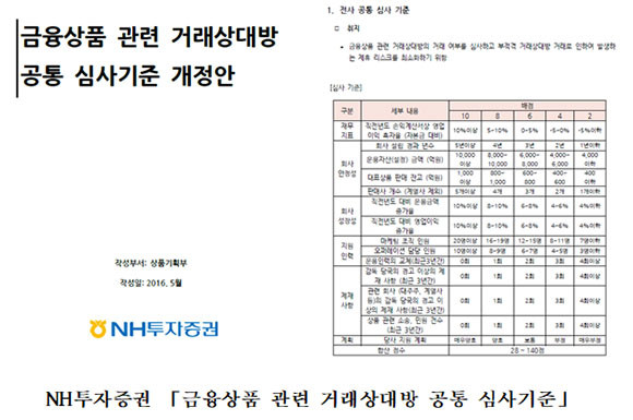 NH투자증권은 2016년에 금융상품 관련 거래상대방 공통 심사기준을 마련했다. ⓒ 이만희 국민의힘 의원실