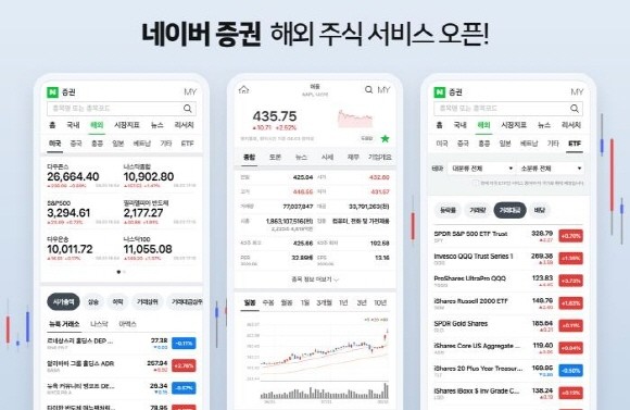 네이버가 모바일 앱 증권 섹션에 '해외 종목' 서비스를 시작했다. ⓒ 네이버