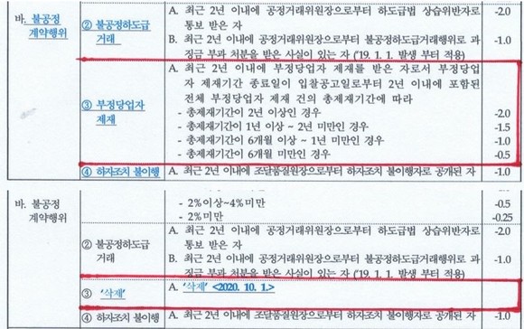 조달청 중소기업자간 경쟁물품에대한 계약이행능력심사 세부기준에서 올해 9월29일 이전 (사진 위)과 개정이후(사진 아래)를 살펴보면 부정당업자 제재기간 동안 감점을 부여하던 항목이 삭제됐다. ⓒ 프라임경제