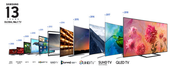 삼성전자가 그동안 자사가 개발한 디스플레이를 적용한 TV 사진. ⓒ 삼성전자