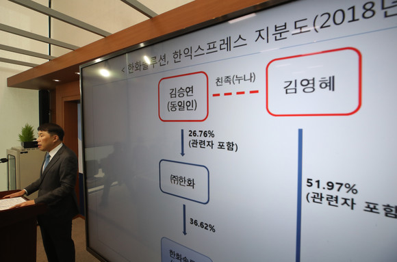 정진욱 공정거래위원회 기업집단국장이 6일 정부세종청사 공정위에서 한화솔루션의 한익스프레스에 대한 부당지원 행위와 관련, 시정명령과 과징금 229억원을 부과하는 내용 등을 담은 브리핑을 하고 있다. ⓒ 연합뉴스