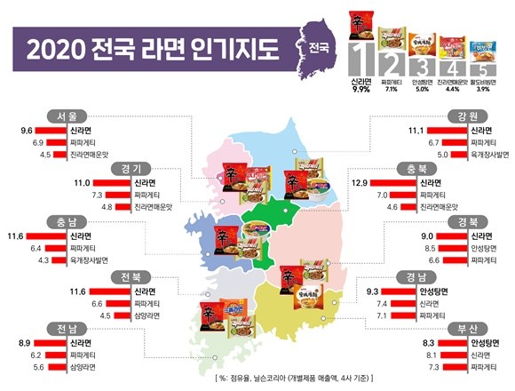 2020년도 전국라면인기지도. ⓒ 농심