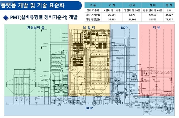 예방정비관리 모델(WP-PM). ⓒ 서부발전
