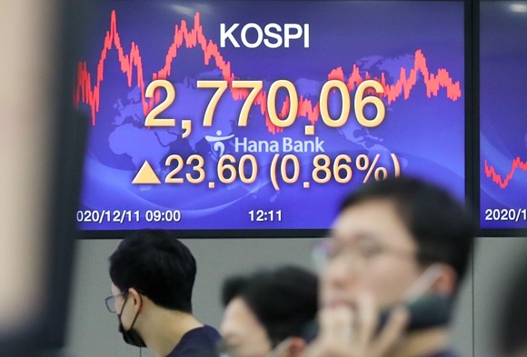 코스피가 이틀 만에 사상 최고를 경신한 지난 11일 오후 서울 중구 하나은행 딜링룸에 지수가 띄워져 있다. 이날 코스피는 전날보다 23.60p(0.86%) 오른 2270.06으로 장을 마쳐 지난 9일 세웠던 기준 사상 최고(2755.47)를 넘어섰다. ⓒ 연합뉴스