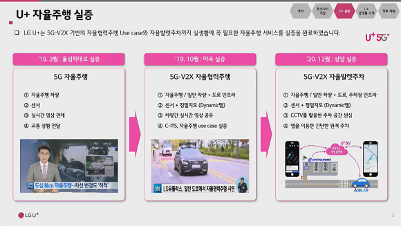 LG유플러스는 5G-V2X 기반의 자율협력주행 유스케이스와 자율발렛주차까지 실생활에 필요한 자율주행 서비스를 실증 완료했다. ⓒ 5G 자율주차 기술 공개 온라인 간담회 캡처