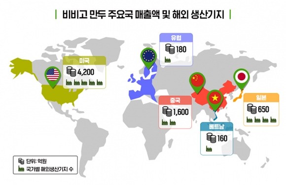 2020년비비고 만두 주요국 매출액 및 해외 생산기지. ⓒ CJ제일제당