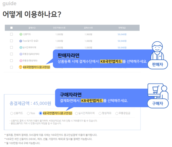 중고나라·유니크로 홈페이지 등에서 KB국민 중고거래 안심결제 서비스를 이용할 수 있다. ⓒ 유니크로