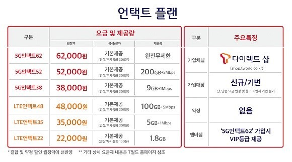 지난 15일 선보인 언택트 플랜. ⓒ SK텔레콤