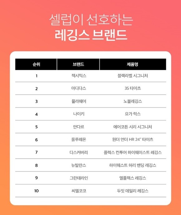 셀럽(인플루언서,연예인) 레깅스 선호도 조사 결과. ⓒ 차이커뮤니케이션