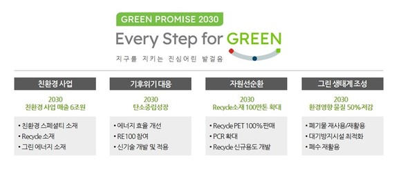 친환경 사업 방향 및 추진과제. ⓒ 롯데케미칼