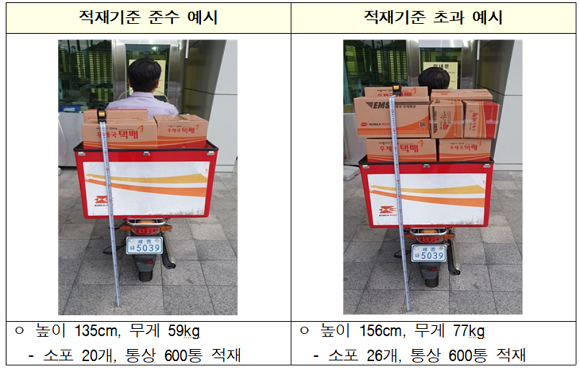 이륜차 우편물 적재 시 실제 높이. ⓒ 우정사업본부