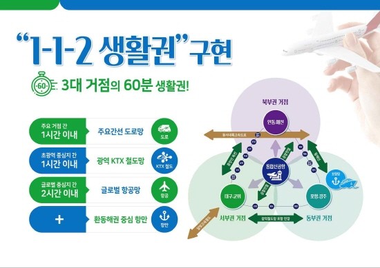 1-1-2 대구경북행정통합 기본계획 생활권 구현설계도. ⓒ 대구시