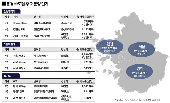 봄철 수도권 주요 분양단지. ⓒ 닥터아파트 및 각사