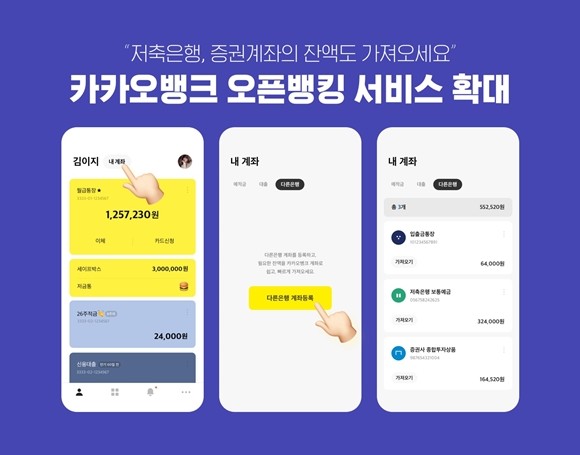 카카오뱅크가 오픈뱅킹 서비스 이용 대상 기관을 기존 은행권 외에도 저축은행, 증권사 등으로 확장한다. ⓒ 카카오뱅크