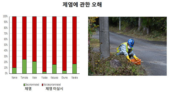 숀 버니 그린피스 동아시아 원자력 수석은 양이원영 더불어민주당 의원이 주최한 토론회서 일본의 제염작업에 관해 지적했다. ⓒ 양이원영 더불어민주당 의원실
