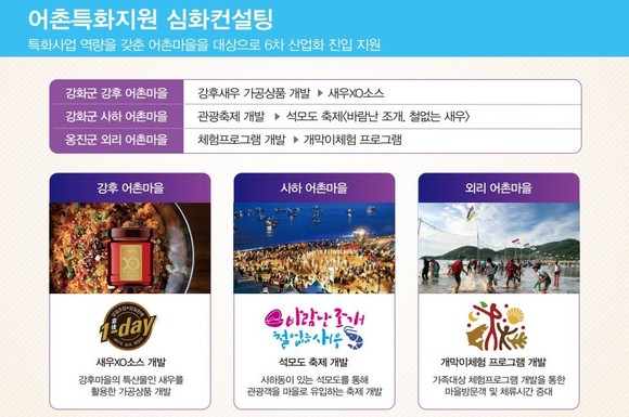 인천어촌특화지원 심화컨설팅 소개자료. ⓒ 어촌어항공단