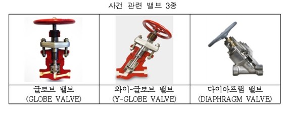 두산중공업이 기술자료를 요구한 중소기업 밸브 3종. ⓒ 공정거래위원회