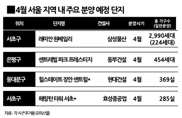 4월 서울 지역 내 주요 분양 예정 단지. ⓒ 각 사