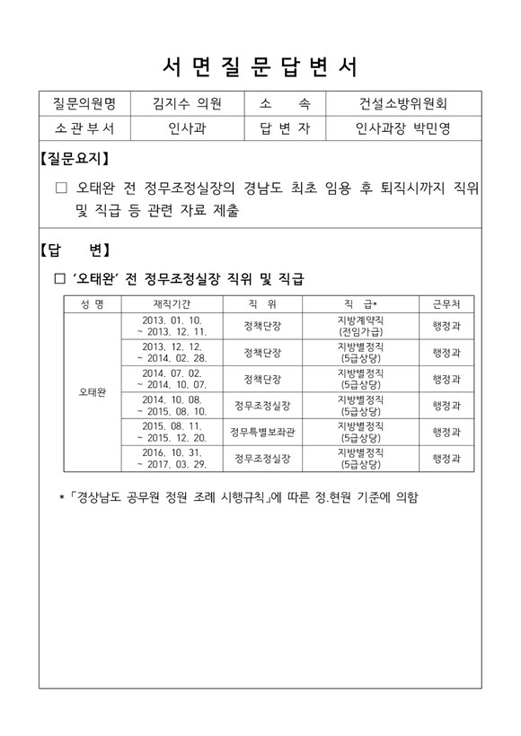 경남도 인사과장이 선관위에 제출한 답변서. ⓒ 민주당 경남도당