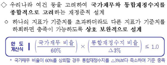 27일 국가재정전략회의에서 국가재정운용계획에 적용될 것으로 추정된 재정준칙 산식이다. ⓒ 기획재정부