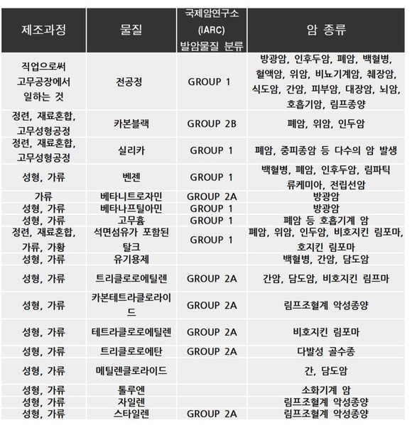 한국타이어 노동자 방문기 '죽음의 공장'에서 일어서는 한국타이어 노동자들에서 발췌. ⓒ 노동사회과학연구소