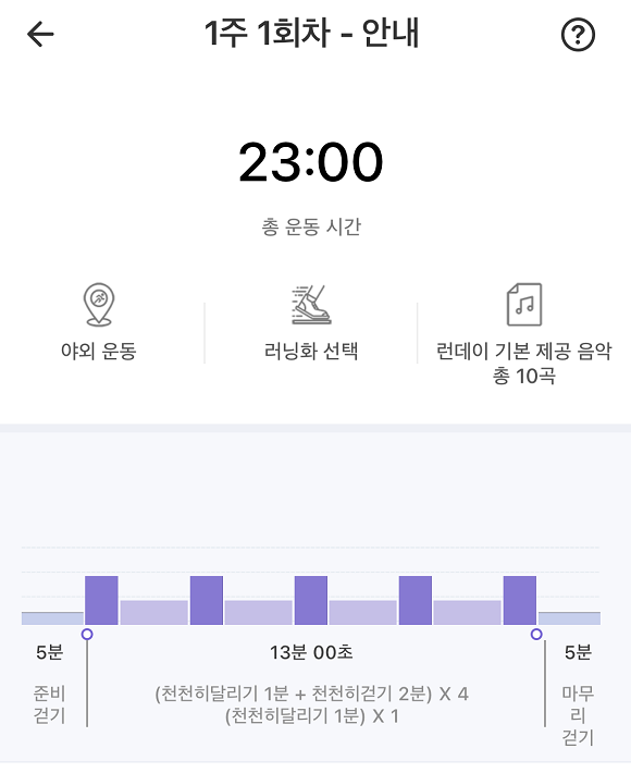 '30분 달리기 도전' 1주 1회차는 무리가 가지 않게 천천히 달리는 코스였다. ⓒ 런데이 앱 화면 캡처