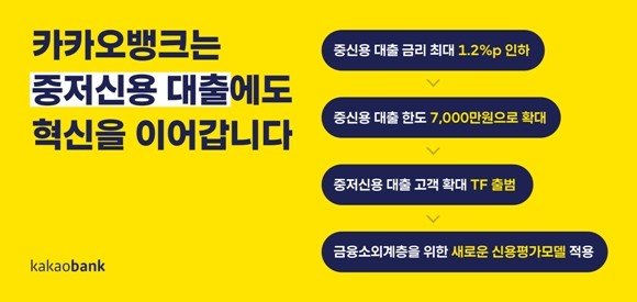 카카오뱅크가 중·저신용 고객 대상 신용대출 공급 확대를 위해 전사 역량을 우선 배정하고 이를 실행하기 위한 '중·저신용 고객 대출 확대 태스크포스(TF)'를 구성한다. ⓒ 카카오뱅크