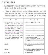 우원식 더불어민주당 의원이 발의 예정인 중소기업 협동조합법 개정안 비교표. ⓒ 중소기업중앙회