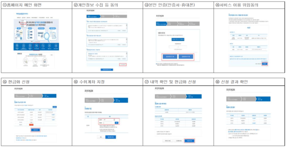 어카운트인포 홈페이지 이용방법. ⓒ 금융위원회