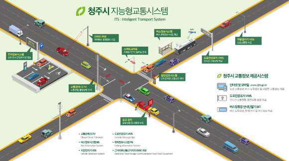 청주시 지능형교통시스템. ⓒ 청주시
