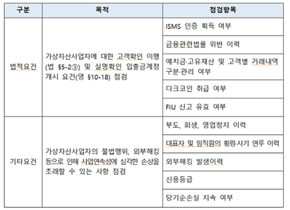 은행연합회가 가상자산사업자의 자금세탁위험을 식별·분석·평가하는 방안을 마련해 각 은행에 배포했다. ⓒ 은행연합회